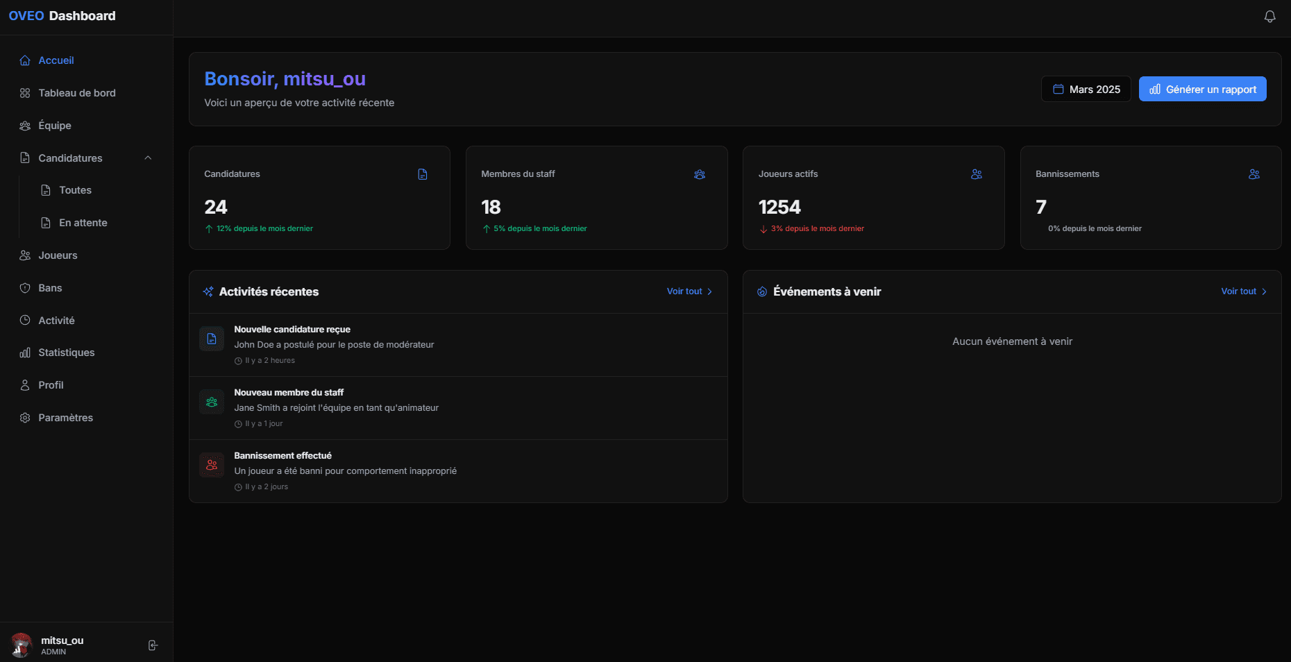 Oveo Dashboard